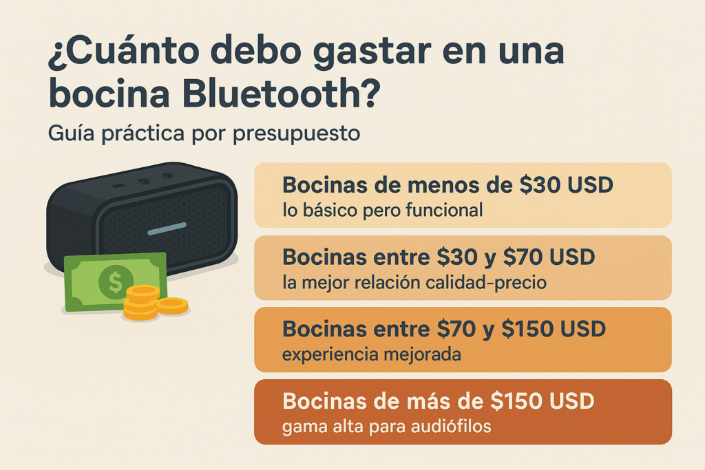 Cuánto debo gastar en una bocina Bluetooth